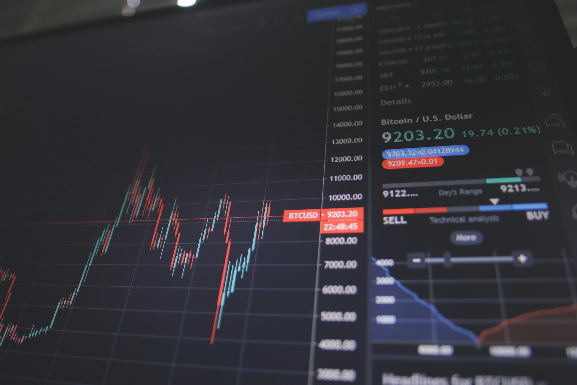 Financial Services